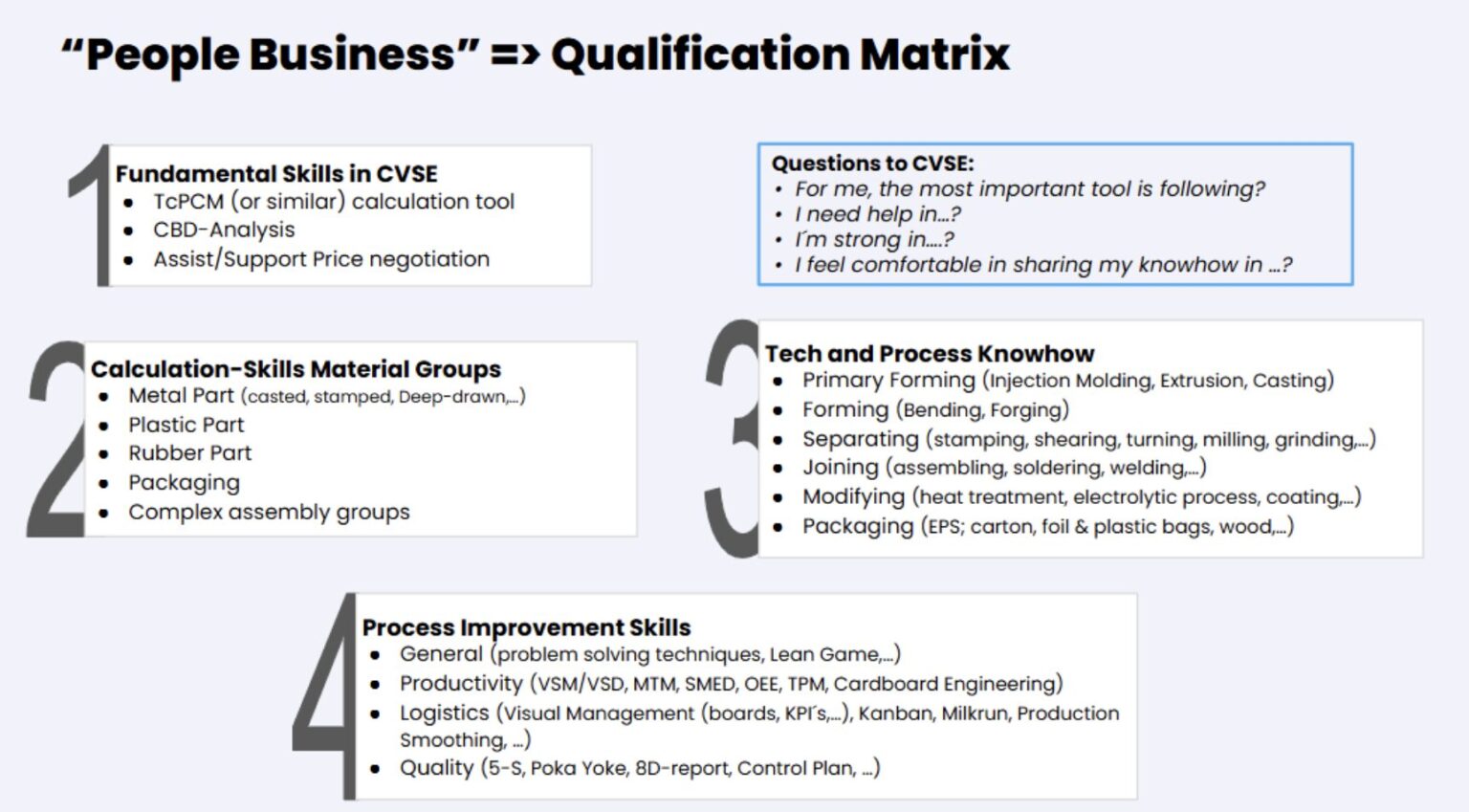 Qualification Matrix - CSVE Qualification Matrix